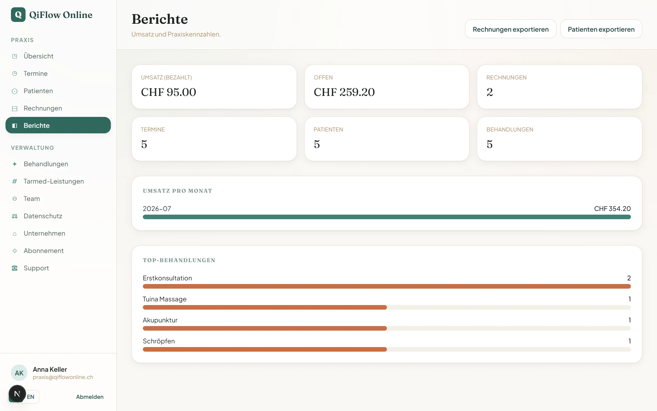 Wissen, wie die Praxis läuft